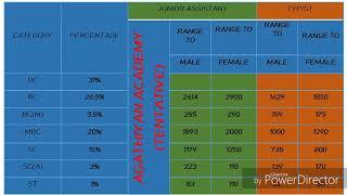 #TNPSC #GROUP4 #CV #JOBOPPURTUNITY #COMPLETE ANALYSIS #AGATHIYAN ACADEMY