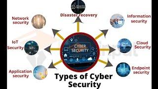 SIEM-Cyber Security- Part-1- #cybersecurity #security #hacker #hack #hacks #bbc #itsecurity #1k #1m