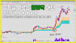 [BEST] [단타 쌍바닥] 급등을 부르는 쌍바닥 패턴 별이5개 중요!  #기준봉 #기준선 #반등추세 #봉선추 #단타 #쌍바닥