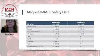 Bispecific Antibodies in Multiple Myeloma