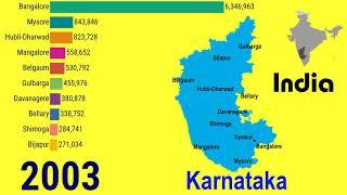 Growth of largest cities in Karnataka States, INDIA (1950 – 2035)| TOP 10 Channel