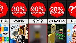 Comparison: Hardest Things YOU can do on Roblox