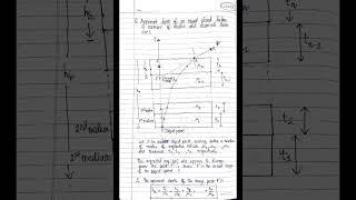 Apparent depth of an object point existing below a number of media ǁ Normal Shift