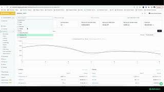 How to Analyze Restaurant Financials with Deliverect | Deliverect Explains