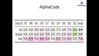 DeepLearning-based Automatic Code Generation: AlphaCode, Codex