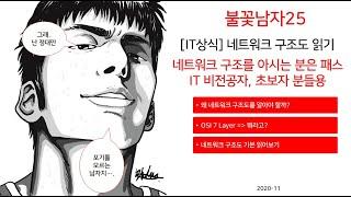 [IT기본상식] 네트워크 구조도 읽기 (네트워크쪽을 조금이라도 아시는 분은 시간아까우니 패스해주시고, 비전공자 분들이나, 초보자 분들, 일반인 분들은 상식선에서 한번 보세요)