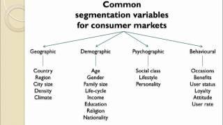 Market Segmentation Introduction