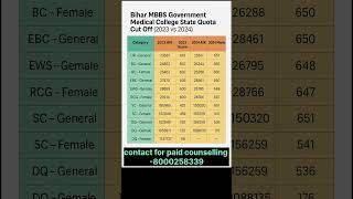 Bihar mbbs expected cutoff 2025 #neet2025 #neetug2025 #ytshorts #shorts