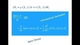 Fokker Planck Equation Derivation: Local Volatility, Ornstein Uhlenbeck, and Geometric Brownian