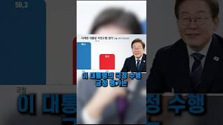 이재명 대통령 잘하고 있나요 ?