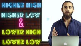 What are Higher High, Higher Low, Lower High and Lower Low in Forex | Explained | Swing High Low