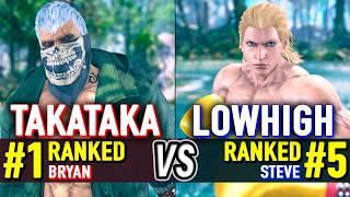 T8  TakaTaka (#1 Ranked Bryan) vs LowHigh (#5 Ranked Steve)  Tekken 8 High Level Gameplay