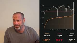 Ribs! Stall with temp chart analysis