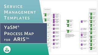 The YaSM Process Map for ARIS