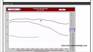 The Cromford 6-29-14 Real Estate Trend Report at South Scottsdale by Jim Miner