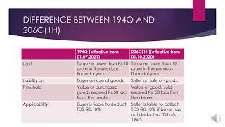 difference between 194Q and 206C(1H)