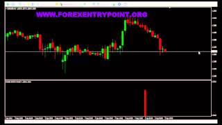 FOREX ENTRY POINT