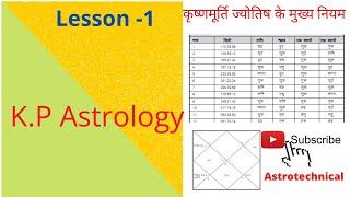 कृष्णमूर्ति ज्योतिष के मुख्य नियम, K. P. Astrology, Lecture 1