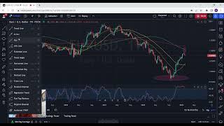 Swing Trading Explained | Forex Masterclass