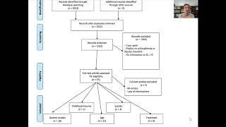 Dr Guillaume Fond - 4 - revue systématique - qu'est-ce qu'un flow chart ?