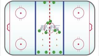 Ice Hockey Drill: NEUTRAL ZONE PASSING STATION #1