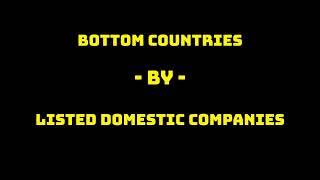 Bottom Countries by no. of Listed Domestic Companies