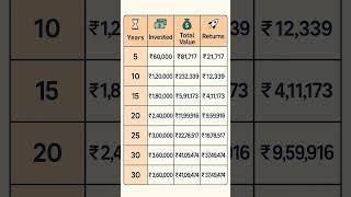 "श्री " self ImprovementPower of SIP: ₹1,000/month Can Make You a Crorepati! | SIP Magic Explained