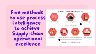 Five methods to use process intelligence to achieve Supply chain operational excellence