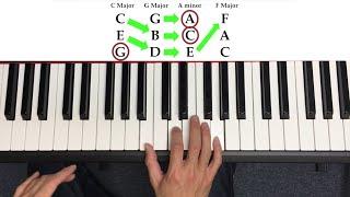 How to Play Piano (the quick way)