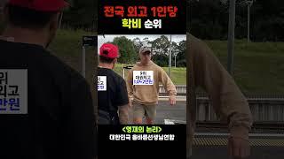 전국 외고 1인당 학비 순위