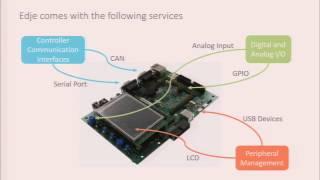 MicroEJ OS and Edje: the software foundation for IoT devices