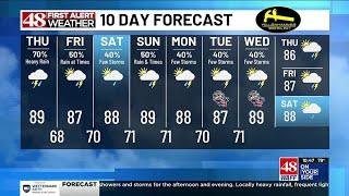 48 First Alert Weather: Wednesday 10 p.m. weather forecast