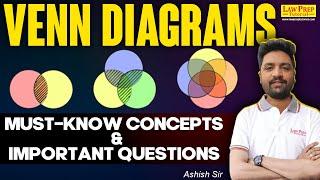 CLAT 2025 : Venn Diagrams | Types, Must-Know Concepts and Most Important Questions