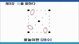 윳놀이 윳판의 의미 별과 달의 움직임을 형상화 천문학기초 박석재 박사