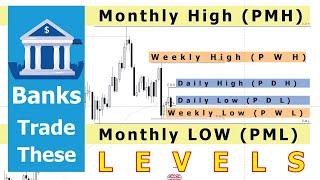 Bank Trades these Levels | Monthly, Weekly & Daily Levels |Trading Tips