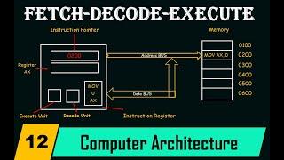 Fetch Decode Execute Cycle Urdu/Hindi