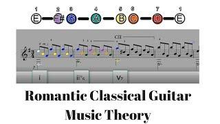 Classical Guitar Music Theory - Francisco Tarrega's Study in e minor Analysis Using COLOR