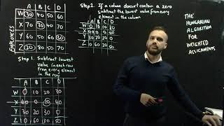 The hungarian algorithm for weighted assignments