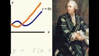 Graphs Transformations of Functions  Dr  Dawes Video Tutor