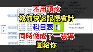 不用頭疼，教你快速記憶會計科目表！同時做成了一張導圖給你，[每日財經]