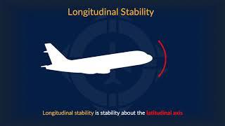 Aerodynamics of Flight 4 - Axes of Rotation & Stability