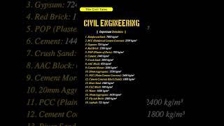 DAY 6 | Important Densities in Civil Engineering | Must-Know Values for Construction & Design #civil