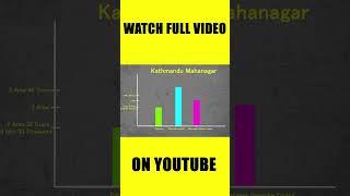 Kathmandu Mahanagar Budget || A BRIEF LOOK ON WHAT DO YOU THINK|| #yelloworkstv