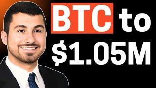 Brandon Keys: Bitcoin to EXPLODE 17.5X this Cycle!