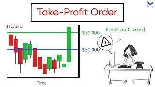 What are stop loss and take profit orders and how to use them effectively when trading?