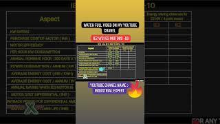 IE2 vs IE3 MOTORS-10 #industrialexpert #how #viral