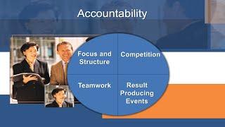 Why Accountability is so important and how to run an accountability group using FB groups and Zoom