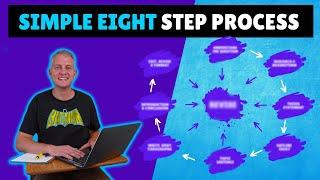 How to Write an Essay: The Complete Step by Step Guide for Beginners