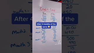 CREDIT LIMIT HACK!  How To Get a Credit Limit Increase