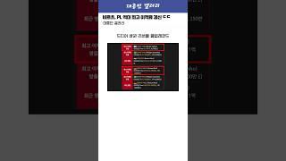 비르츠, PL 역대 최고 이적료 경신 ㄷㄷ